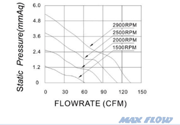 MFD18025Y P&Q Curve